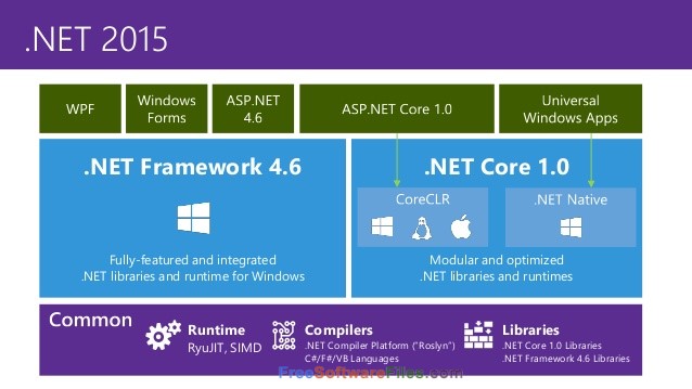 Microsoft .NET framework 4.5 Offline Installer Download