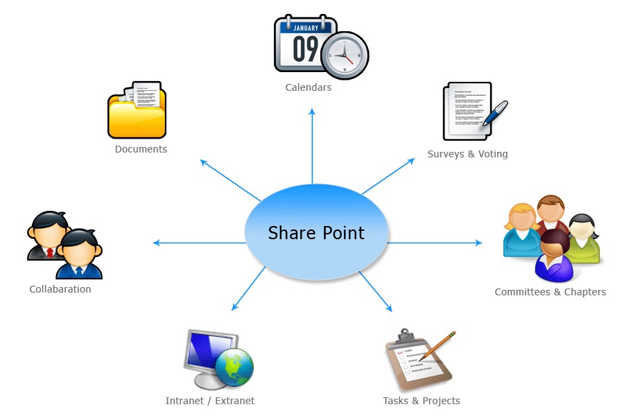Microsoft SharePoint with Project Server 2019 x64 Free Download for Windows PC