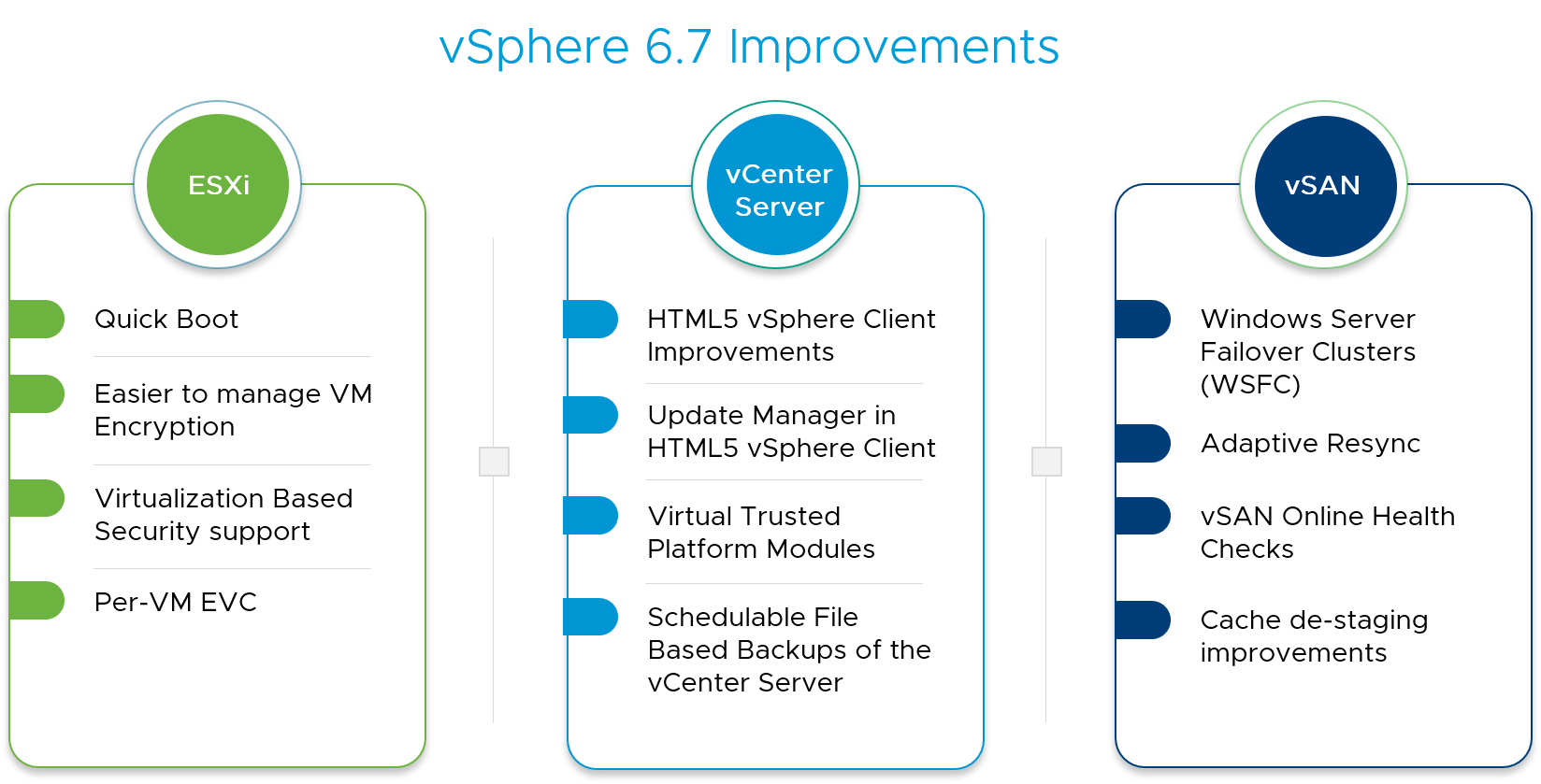 Download Free VMware vSphere 6.7 Update 1