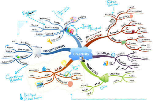 iMindMap Ultimate 10.1.1 Review